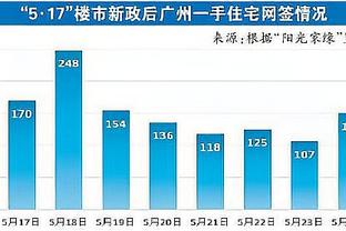 安氏皇马西甲面对黄潜胜率仅25%，只好于面对马竞的22%